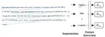 Fine-Grained Prediction of Reading Comprehension from Eye Movements
