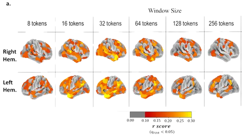 Incremental Accumulation of Linguistic Context in Artificial and Biological Neural Networks